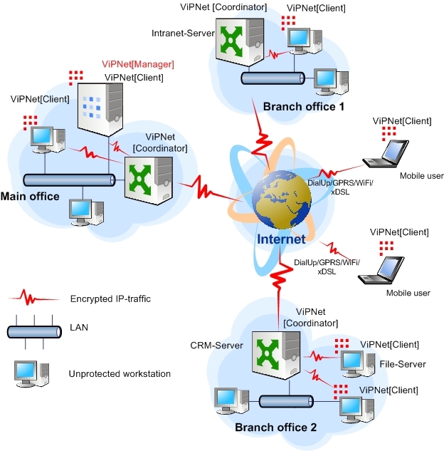 ViPNet [OFFICE] Screenshot